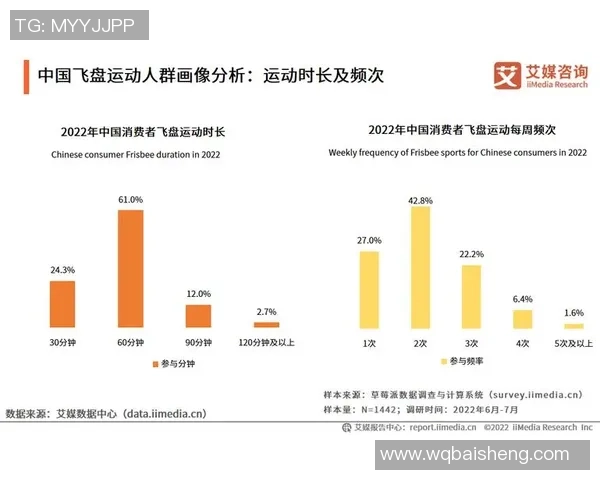 数据分析：重庆飞盘队的意识表现